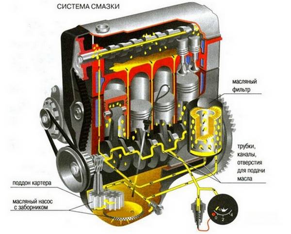 Потеря мощности двигателя  от чего слабеет наш автомобиль?